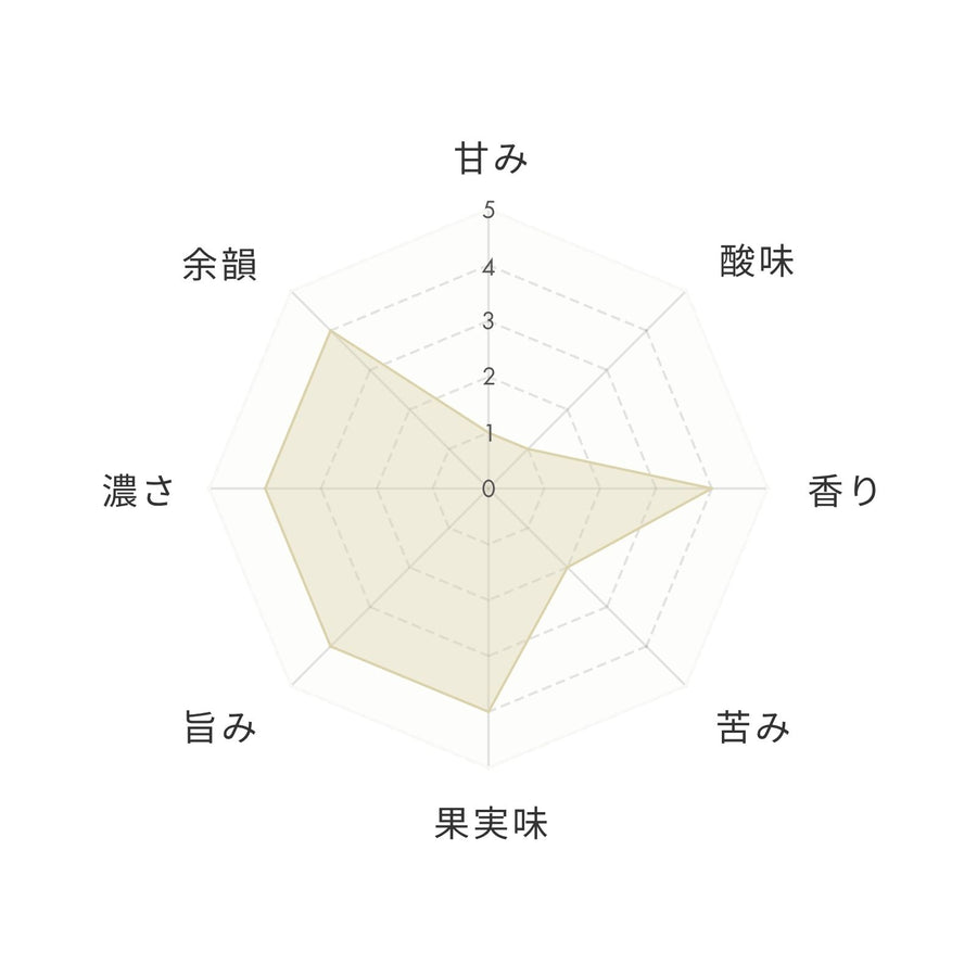 チャート