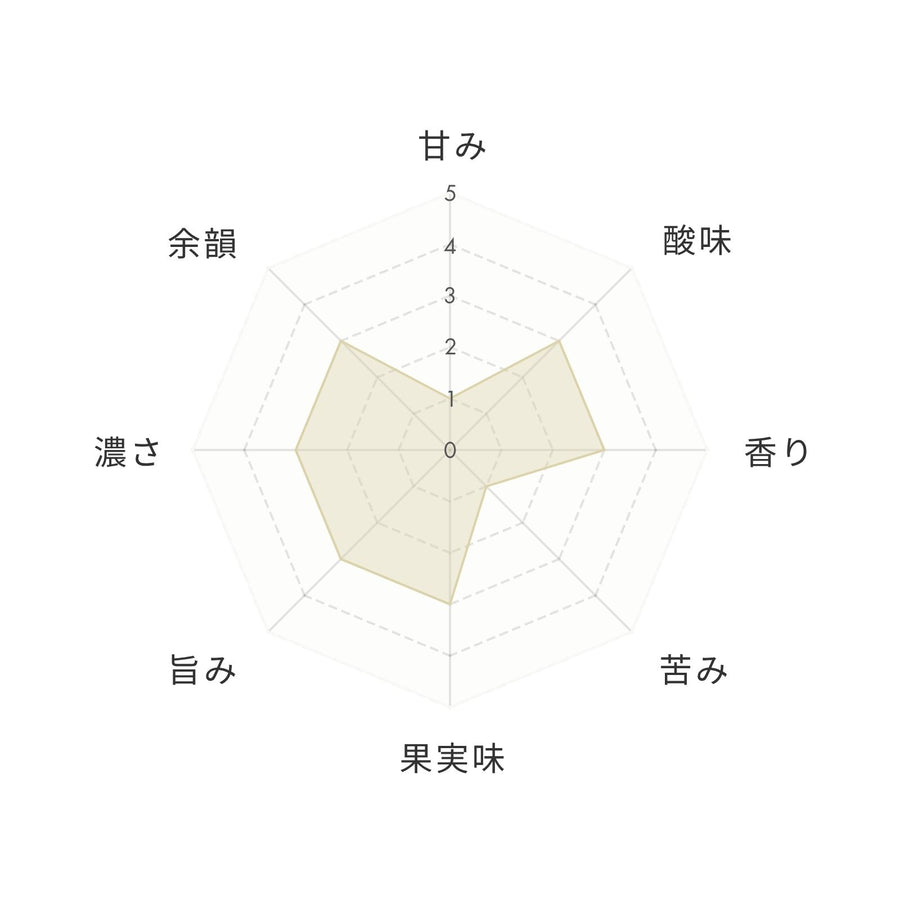 チャート