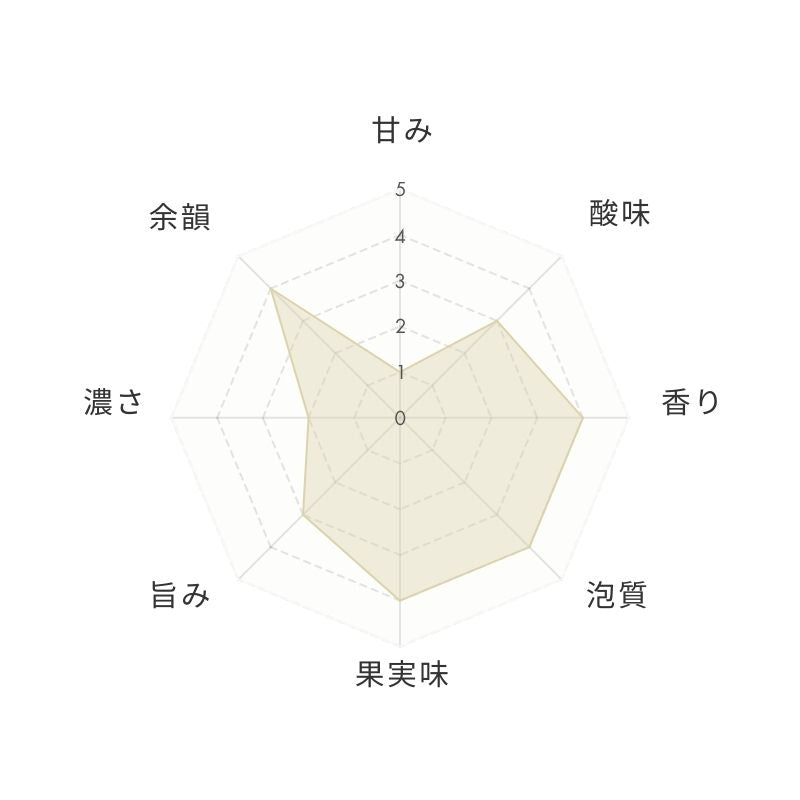 みやぎシードル2023 (Miyagi Cider) – 秋保ワイナリー
