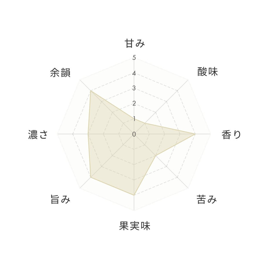 チャート