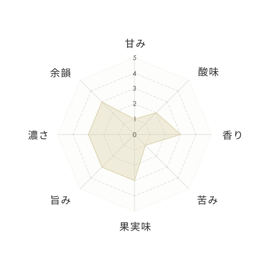 チャート