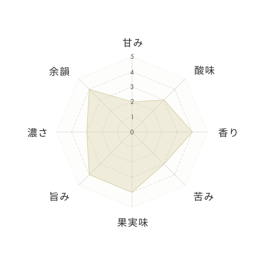 チャート