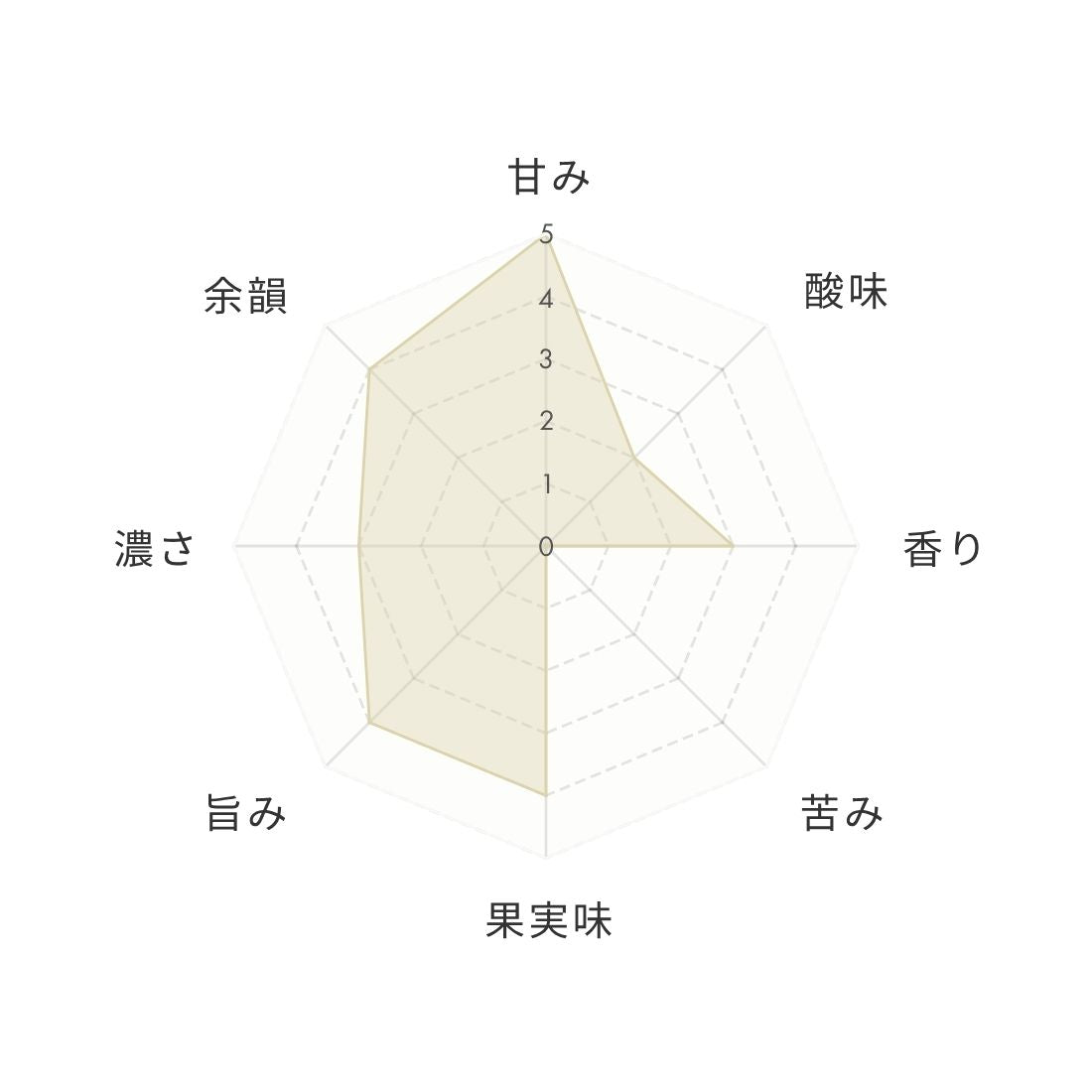 4/5 発売開始 春限定ラベル「春風ヌーボー Harukaze Nouveau 2026