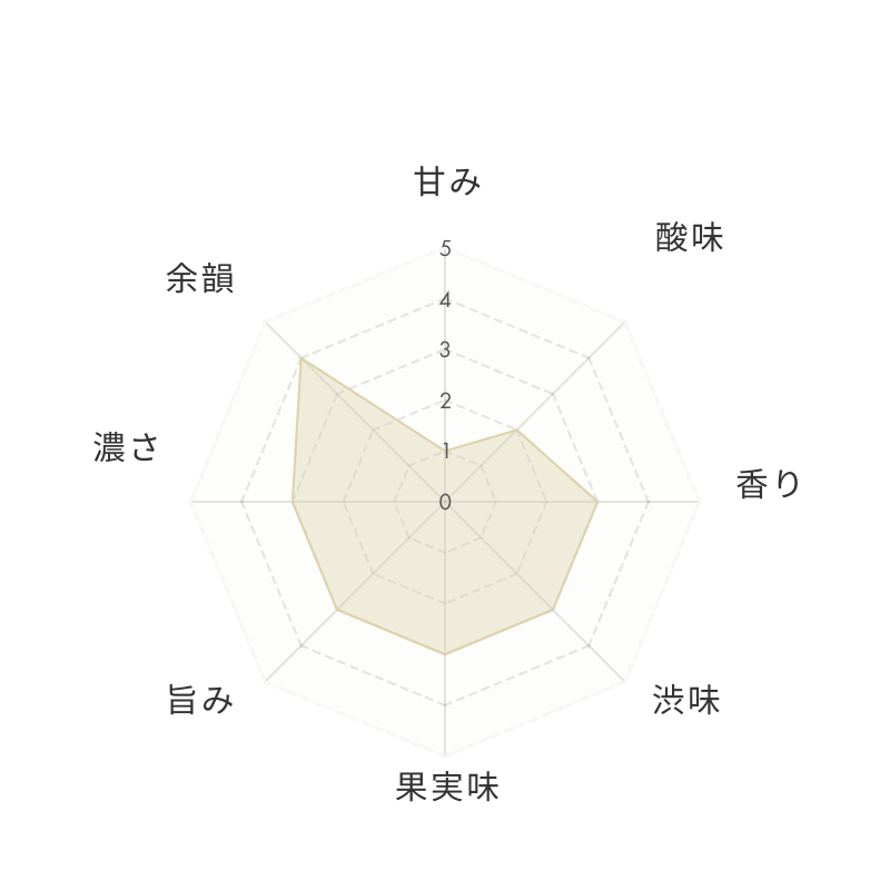 チャート