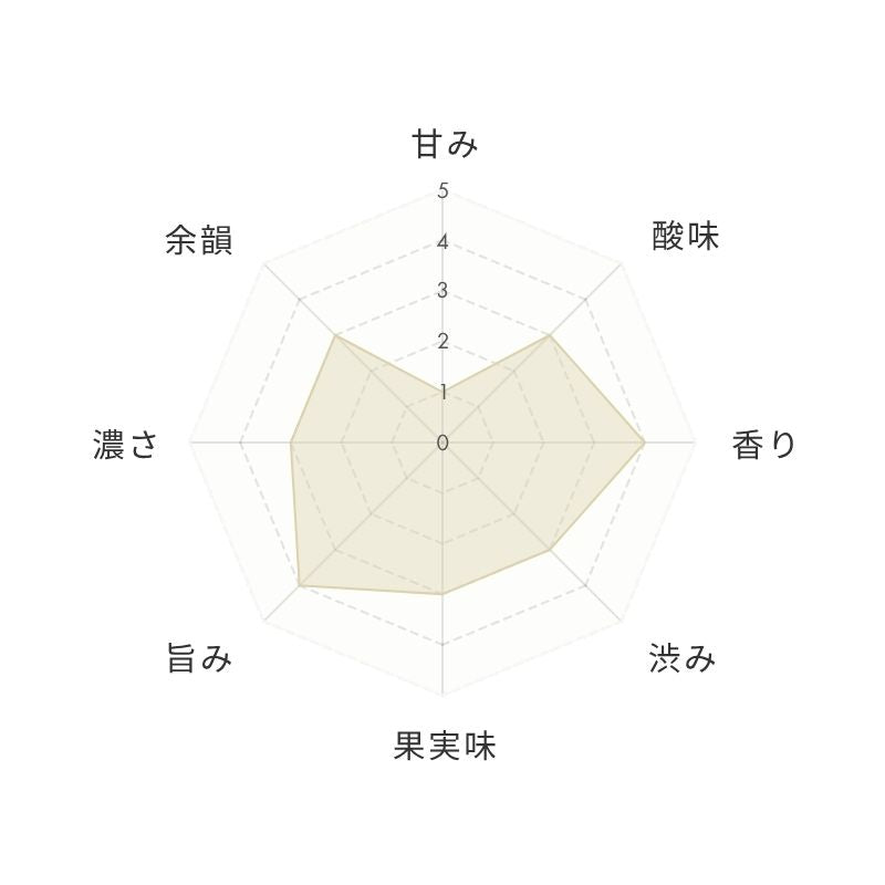 チャート